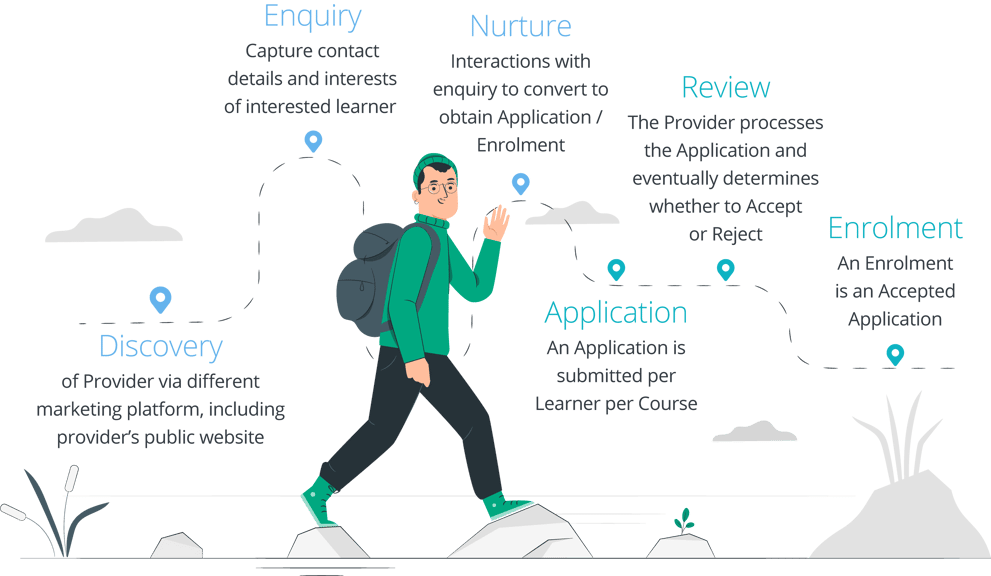 Convert Leads With Sales+ CRM | Sales Management Education and Training