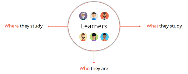 AVETMISS Learner Chart