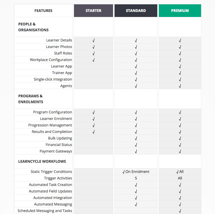 Wisenet's Pricing and Editions Matrix