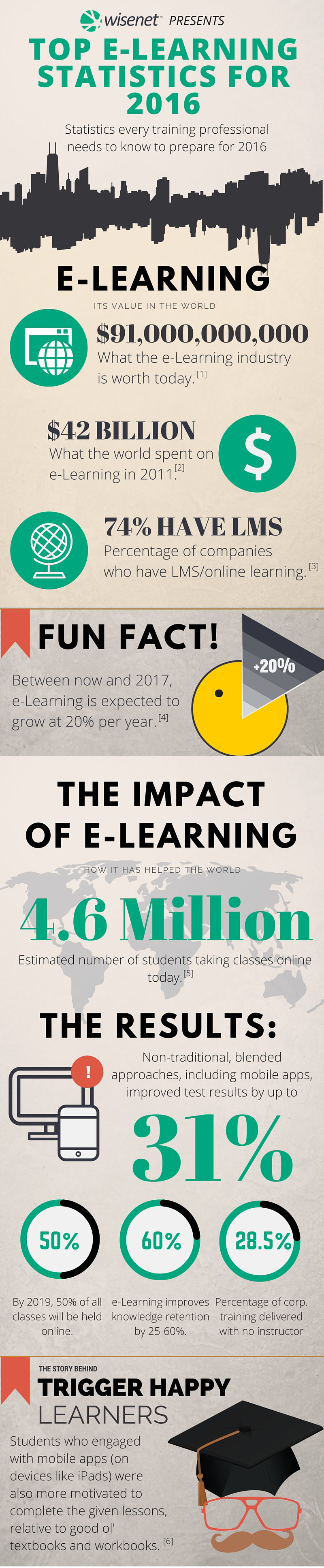 infographic-test